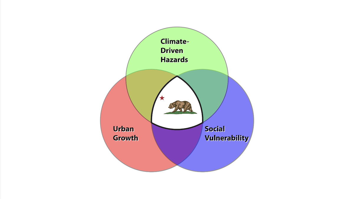 Durable Solutions in California Disaster Resilience