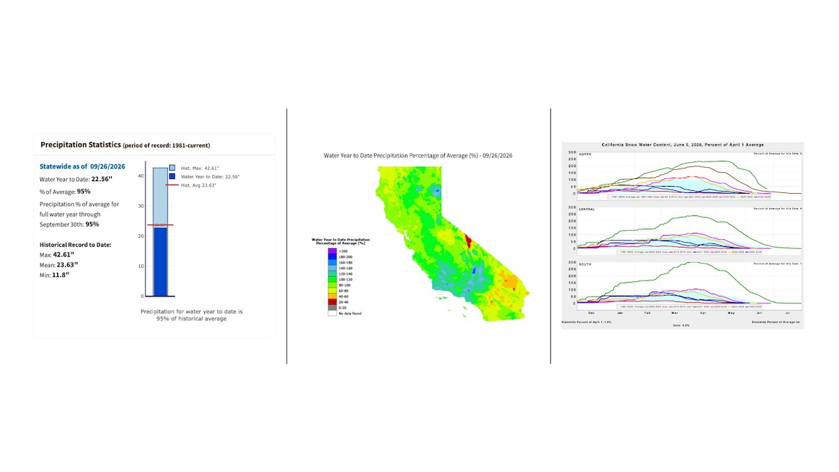 Happy New Water Year 2027! – following three years of unusually average California hydrology